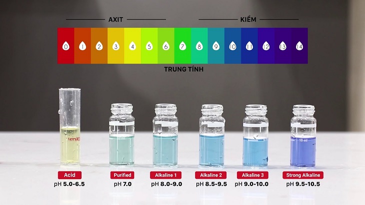 Để sử dụng nước ion kiềm hiệu quả, bạn nên căn cứ trên độ pH của chúng